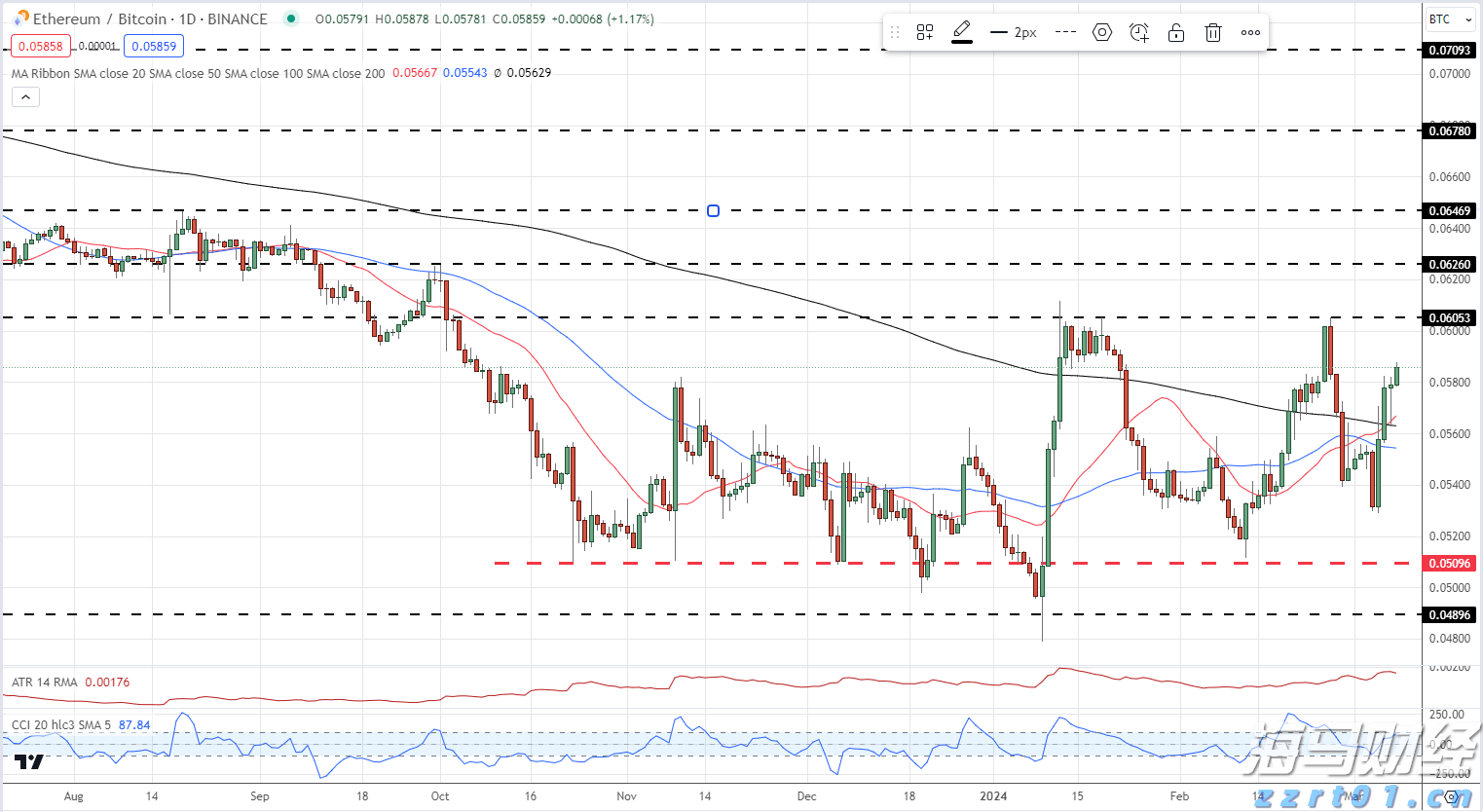 高盛(GS.US)计划以171亿美元投资全球冰淇淋巨头Froneri