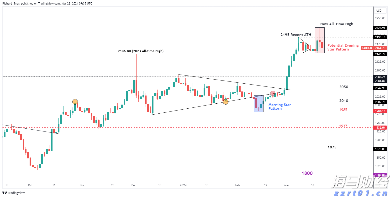 投资者耐心下降！英特尔(INTC.US)需在财报中展示盈利前景
