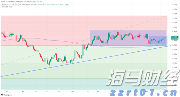 港股收盘(07.31) | 恒指下跌1.6%失守两万五 AI概念股逆势上涨 快手-W(01024)领跑蓝筹