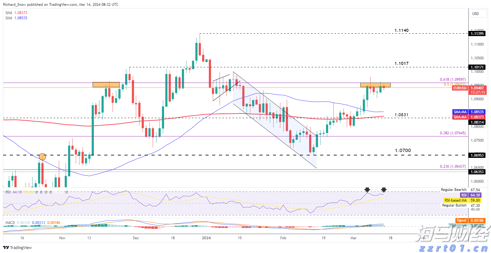 证监会对*ST高鸿(000851.SZ)进行严厉处罚
