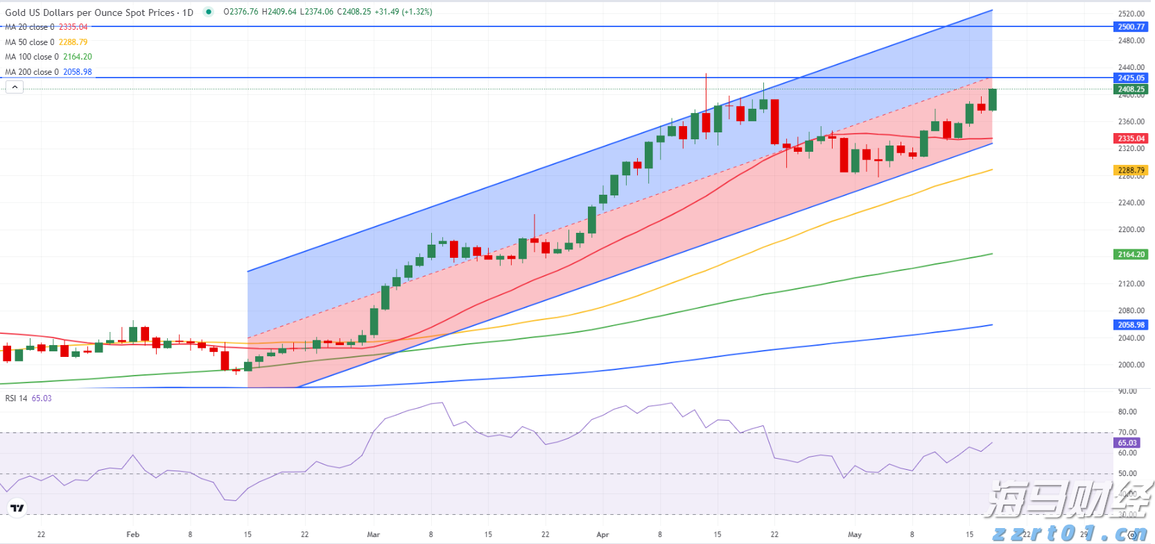 国务院关税税则委员会关于调整对美国进口商品加征关税的公告