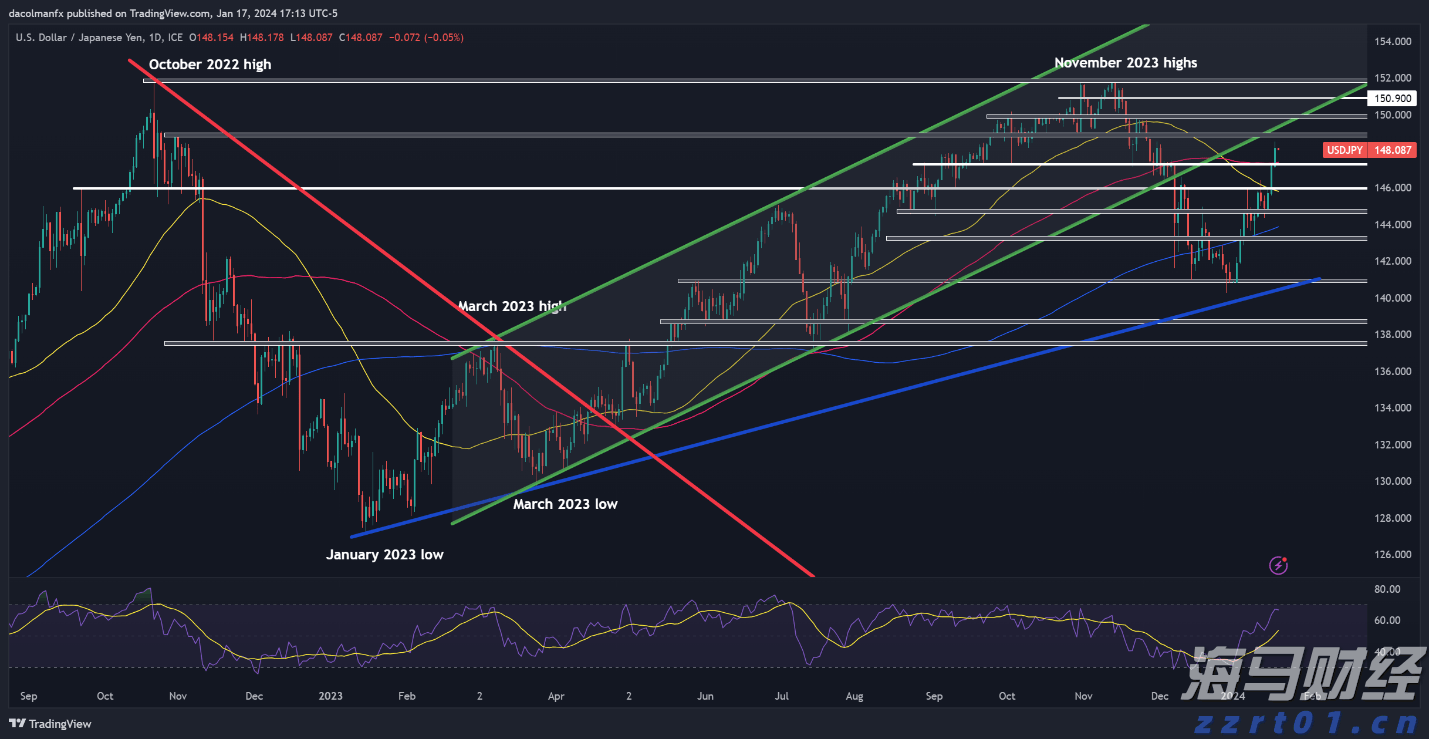 苹果(AAPL.US)Q3营收增速创三年来新高，中国市场回暖助力销售