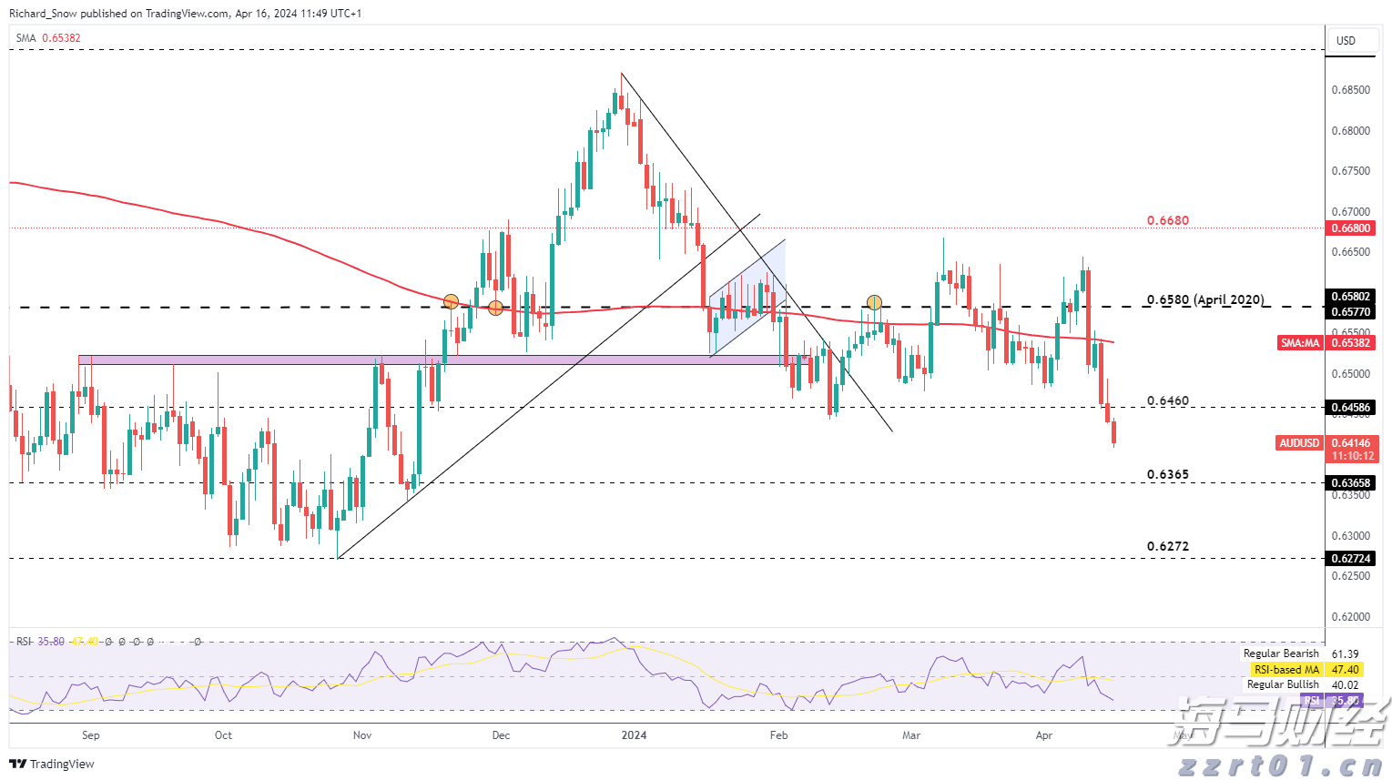 快讯丨市委常委会召开会议