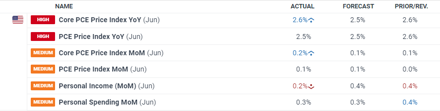 报告称美消费者警惕价格上涨 美媒：关税恐将“偷走”圣诞节
