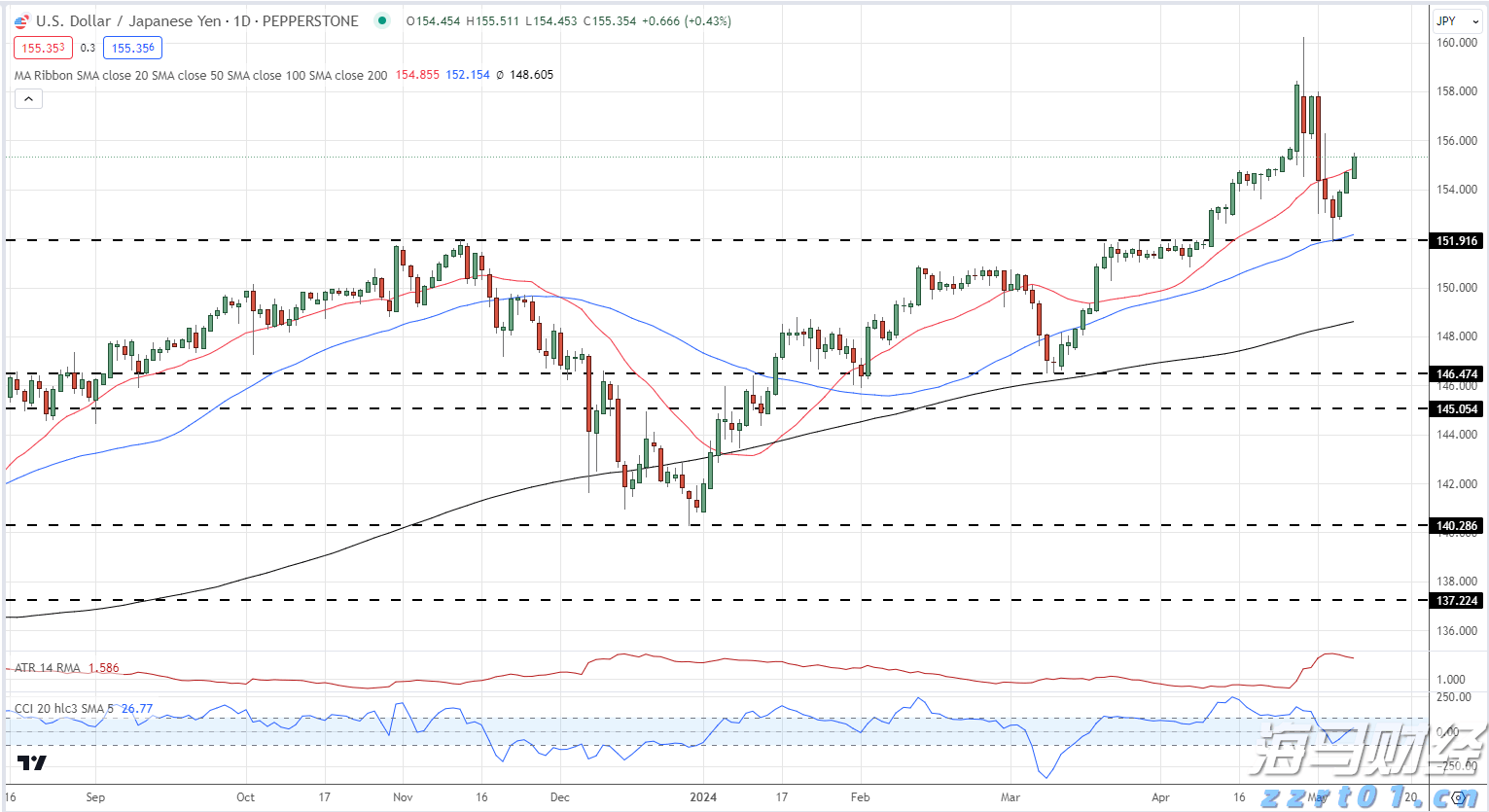 全国第三！广州市场主体总量突破400万户