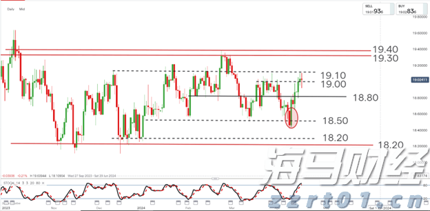 重质原油供应回升 美国炼油商盈利能力有望改善