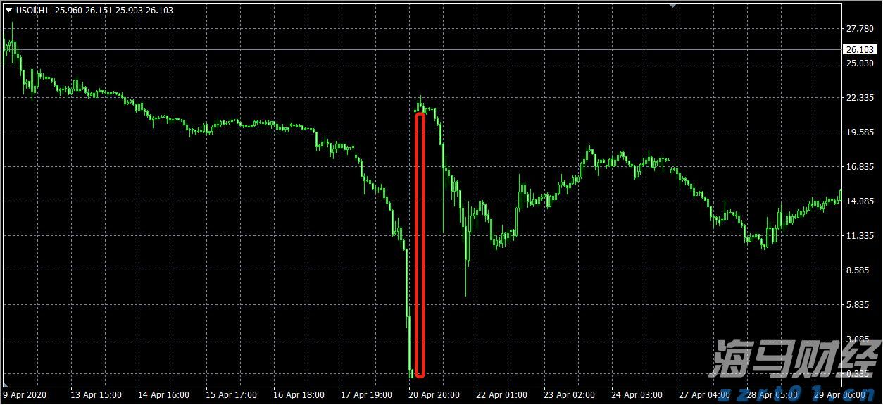 昔日对手变盟友！Revel结束纽约网约车业务 携手优步(UBER.US)共建充电网