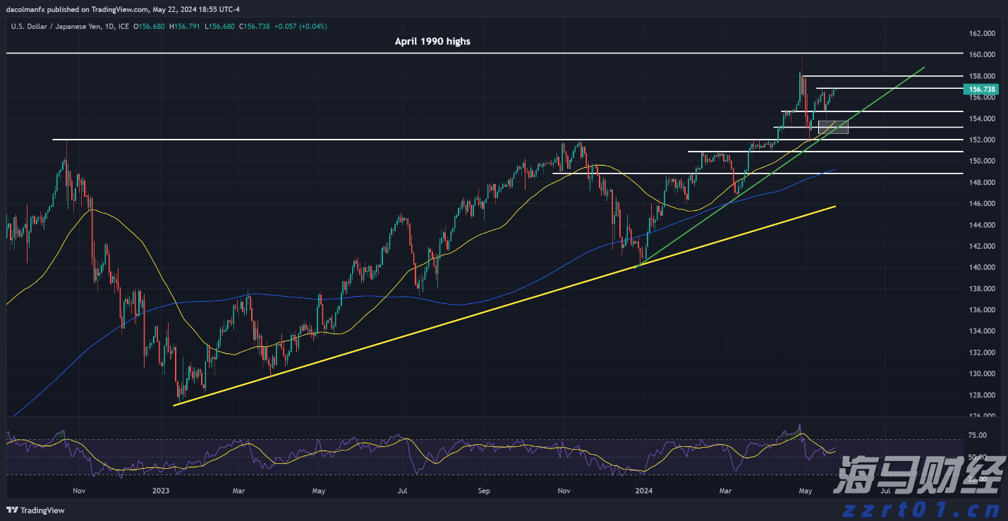 特朗普威胁加征药品关税“最高250%”,短期内或不实施