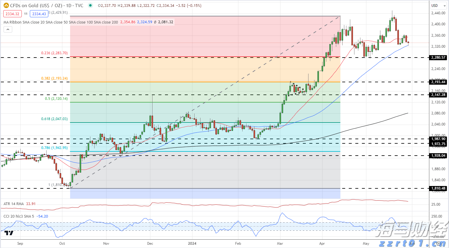 Western Midstream(WES.US)以15亿美元收购Aris(ARIS.US) 拓展二叠纪废水处理业务