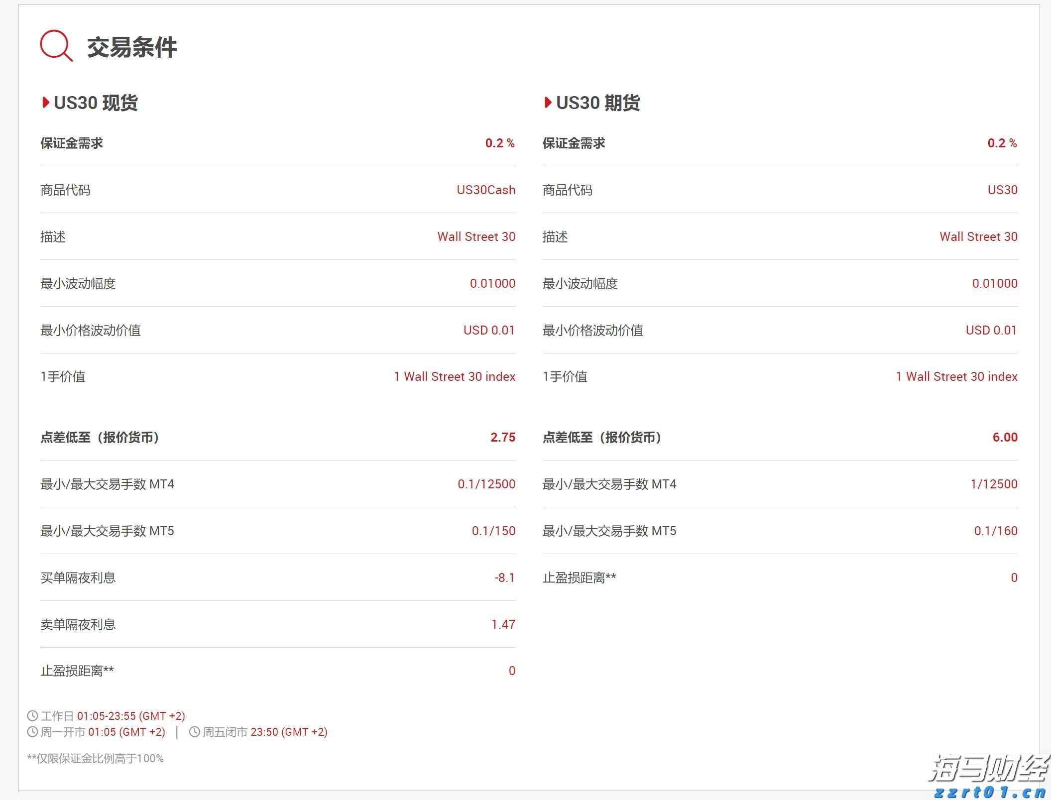 重磅减计,巴菲特的“投资失误”,但依旧表现出色