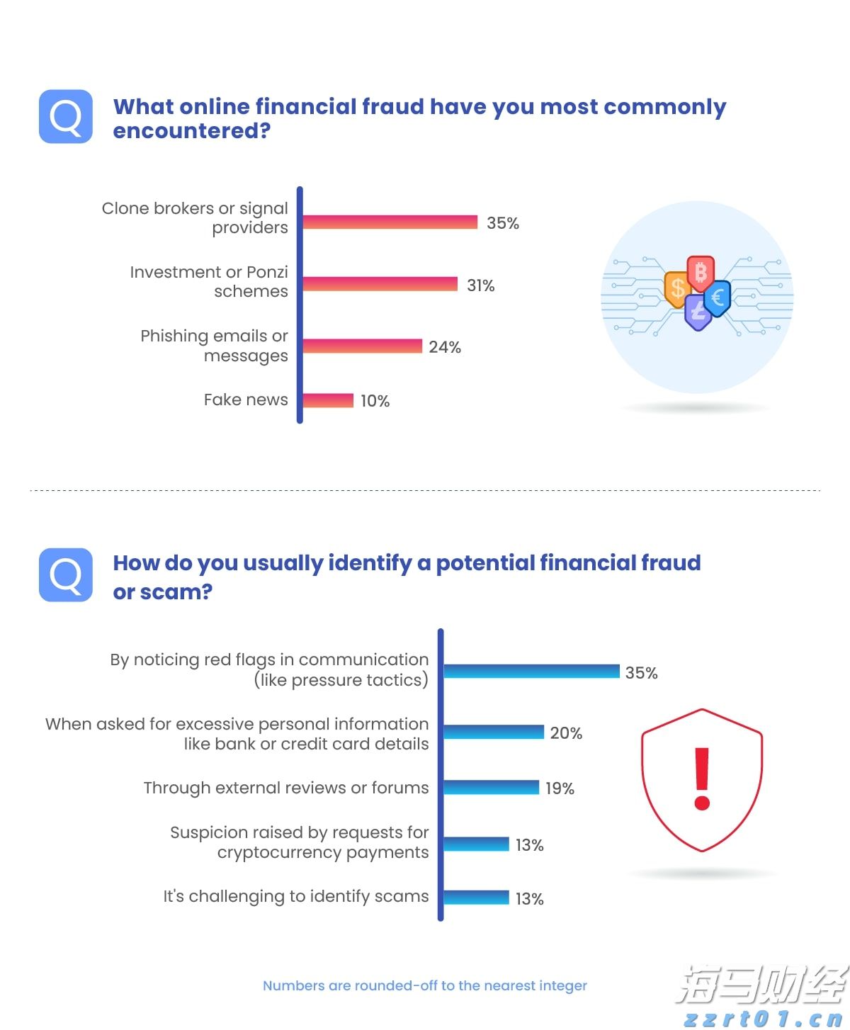 特朗普100%关税的实际影响或低于预期：美银分析科技巨头的应对策略