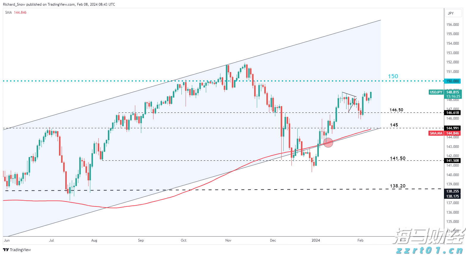 证监会：全力维护市场回稳向好的趋势，增强市场基础与活力