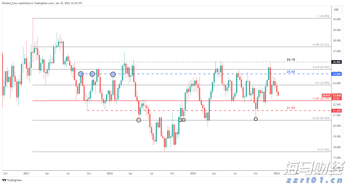 礼来(LLY.US)口服减肥药疗效不达预期 股价大幅下跌 诺和诺德(NVO.US)随之上涨