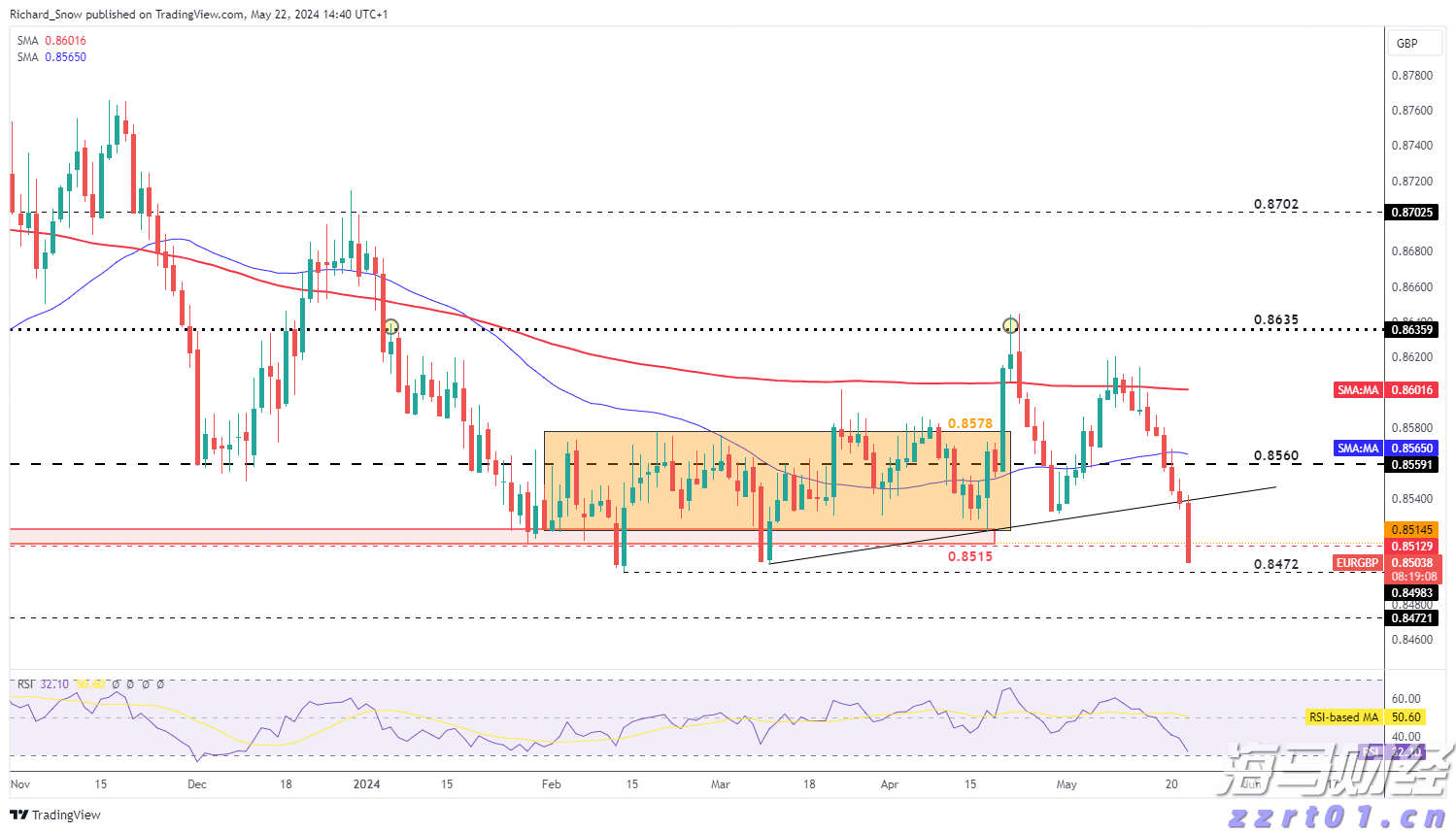 快讯丨朱会东调研城市环境管理和生态环境保护有关情况