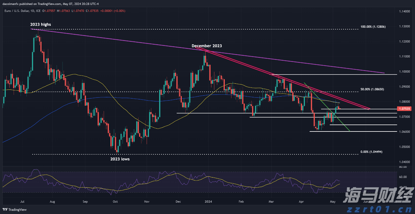 美共和党议员要求鲍威尔就美联储25亿美元总部翻修项目提供更多信息