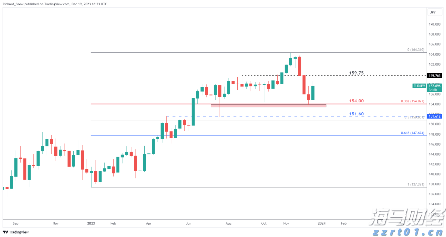 我市“以旧换新”促消费成效明显