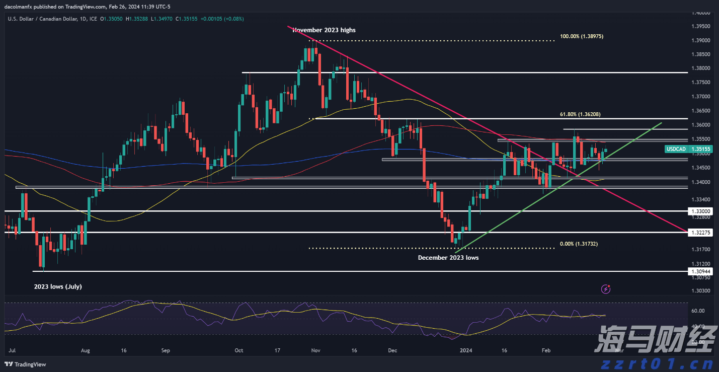 美联储7月政策会议或现分歧加剧 市场专家称投资者无需惊慌