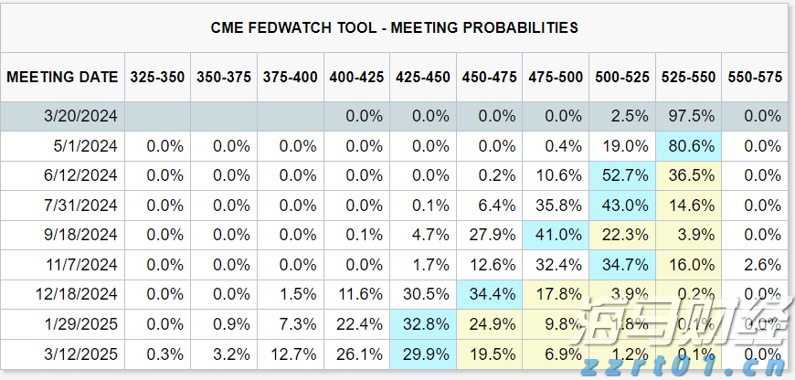 A股收评 | 沪指八连阳创近4年新高！创指收涨3.62% 算力龙头工业富联(601138.SH)再涨停