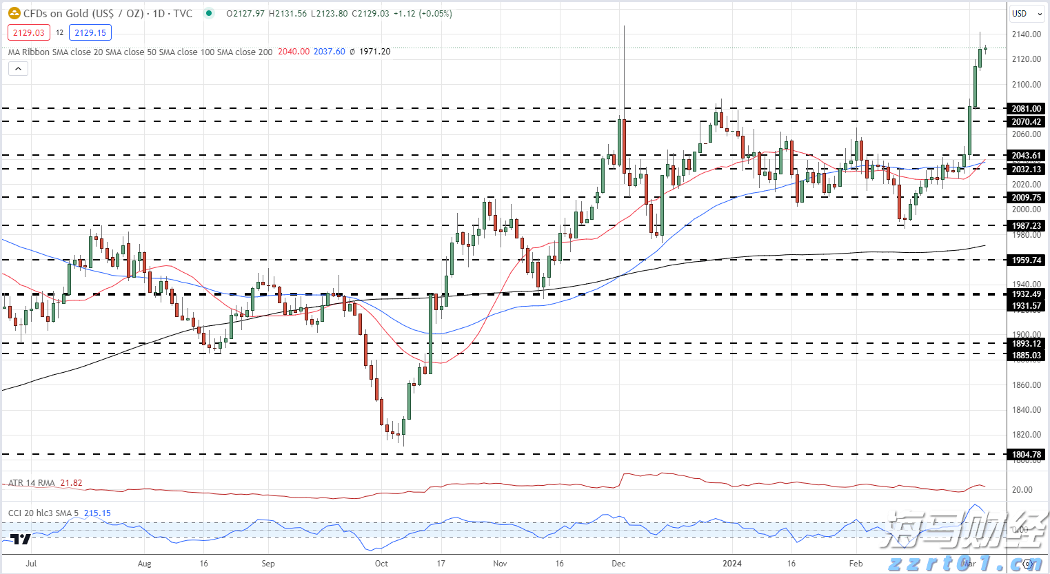 快讯丨市六届人大常委会第55次主任会议召开