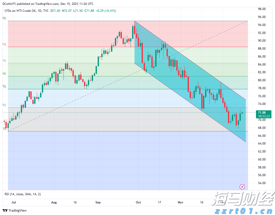 特斯拉(TSLA.US)7月英国销量同比大幅下降60% 市场份额降至不足1%