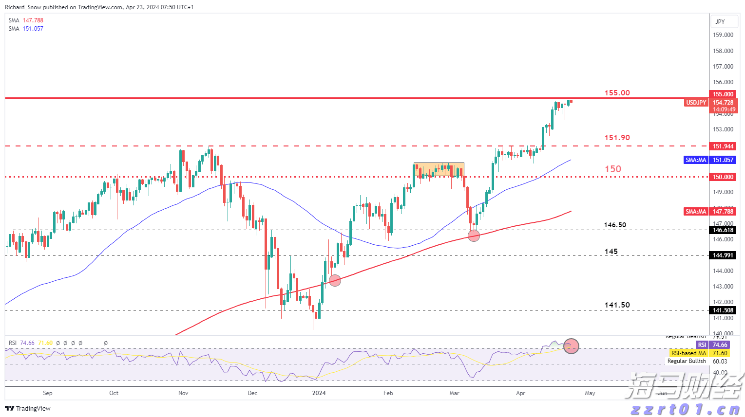 摩根士丹利展望：鲍威尔将在杰克逊霍尔“鹰派发声”，抵制市场降息预期