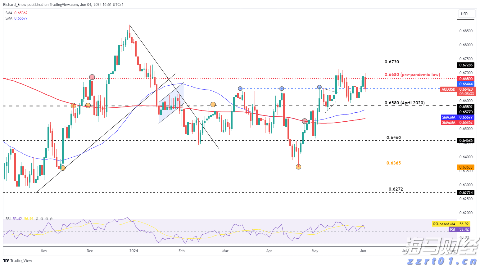 市场关注俄美首脑峰会 欧洲天然气价格小幅回落