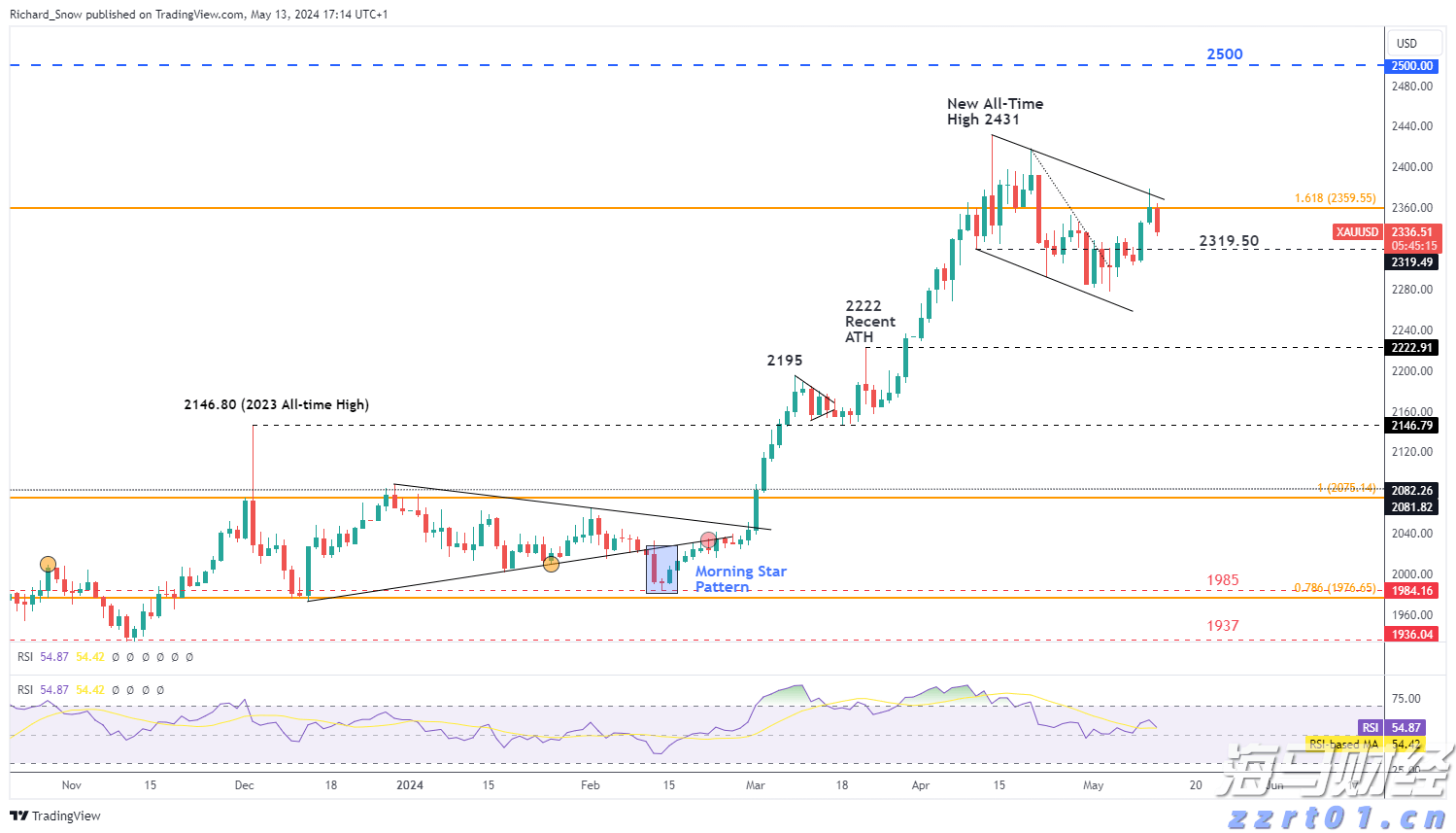 中信银行六安分行扎实开展“6.14”征信专题宣传活动