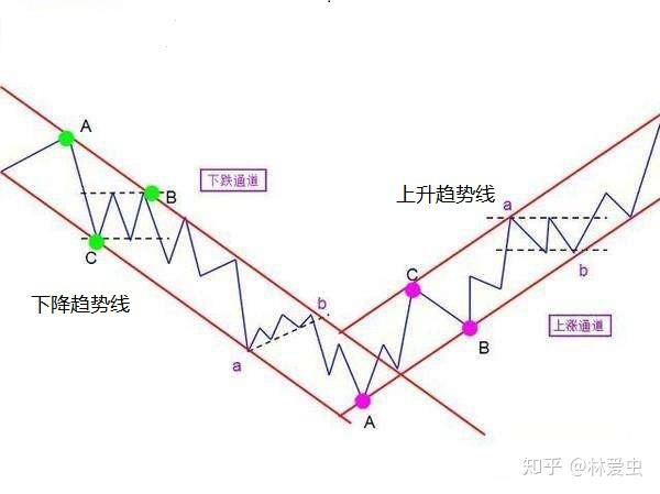 比特币连续下跌五天，回落至三周低点