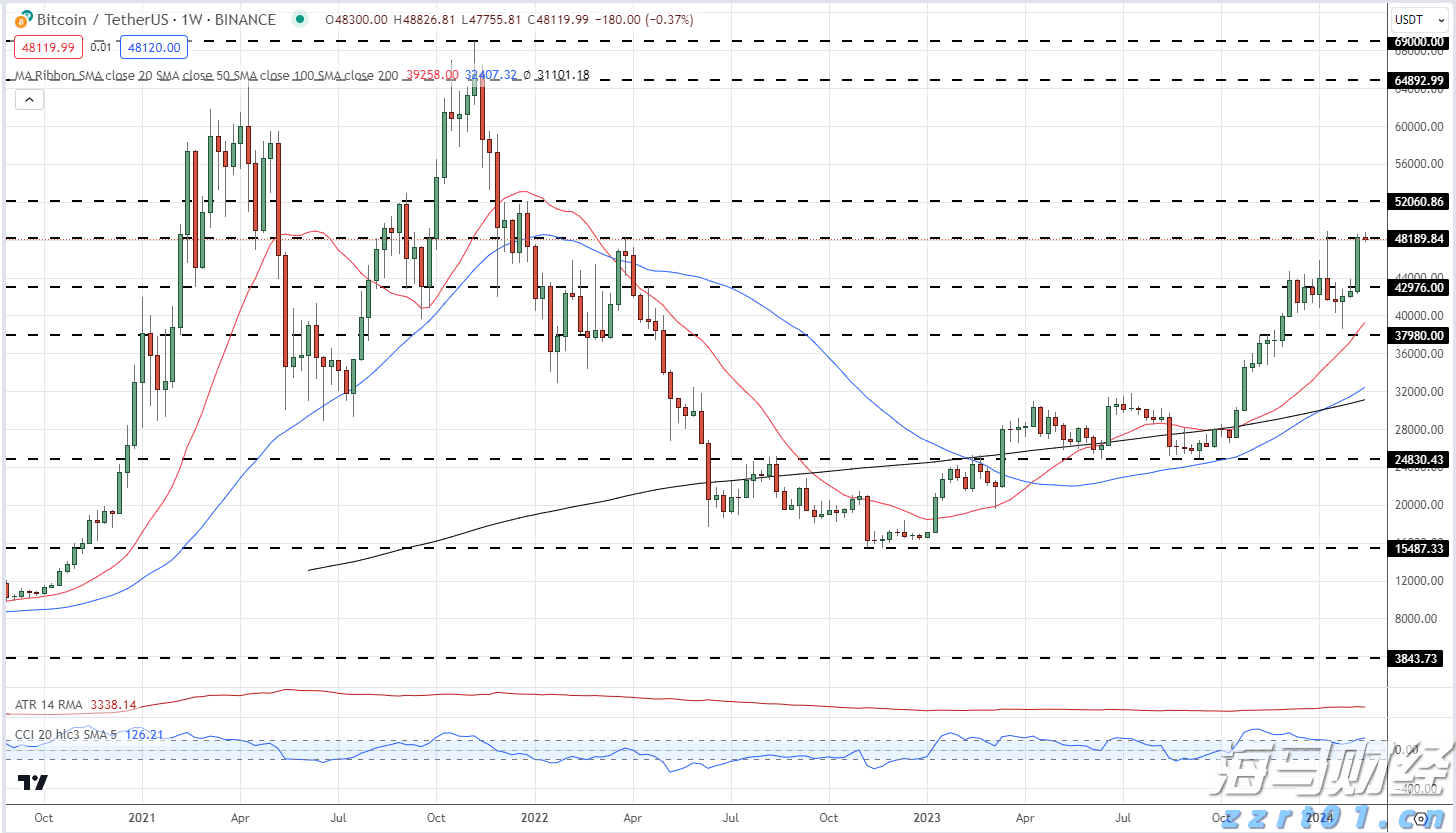 中国汽车流通协会：7月份汽车经销商综合库存系数为1.35 环比下降4.9%