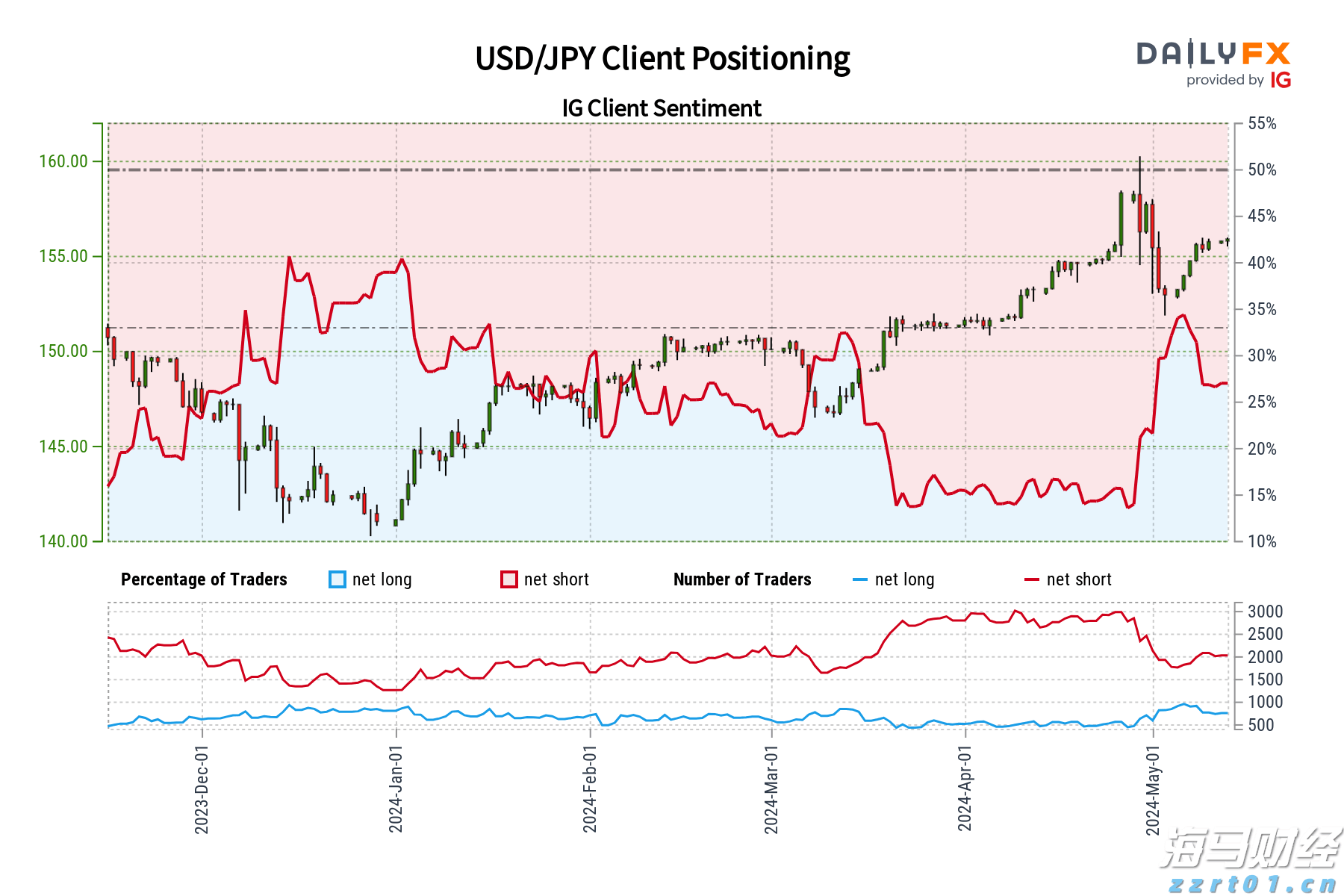 飞速增长！网络业务成英伟达(NVDA.US)AI芯片霸主地位的重要支柱