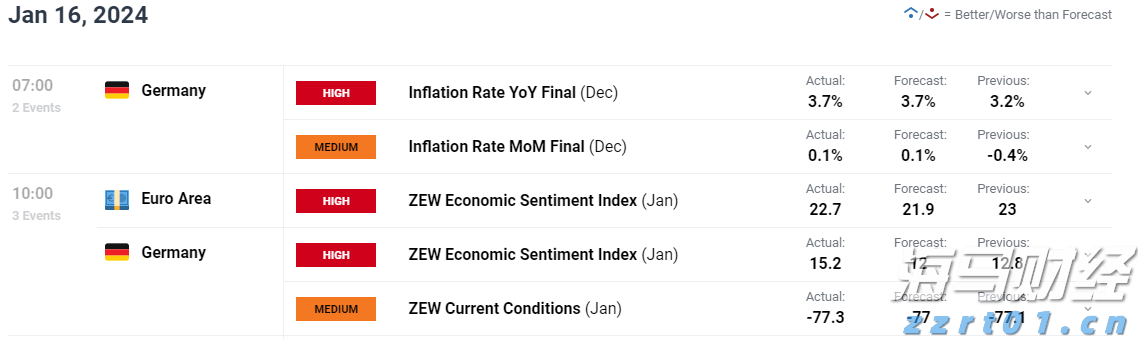 但斌二季度美股持仓更新：英伟达(NVDA.US)继续占据首位 并首次配置数字货币概念股
