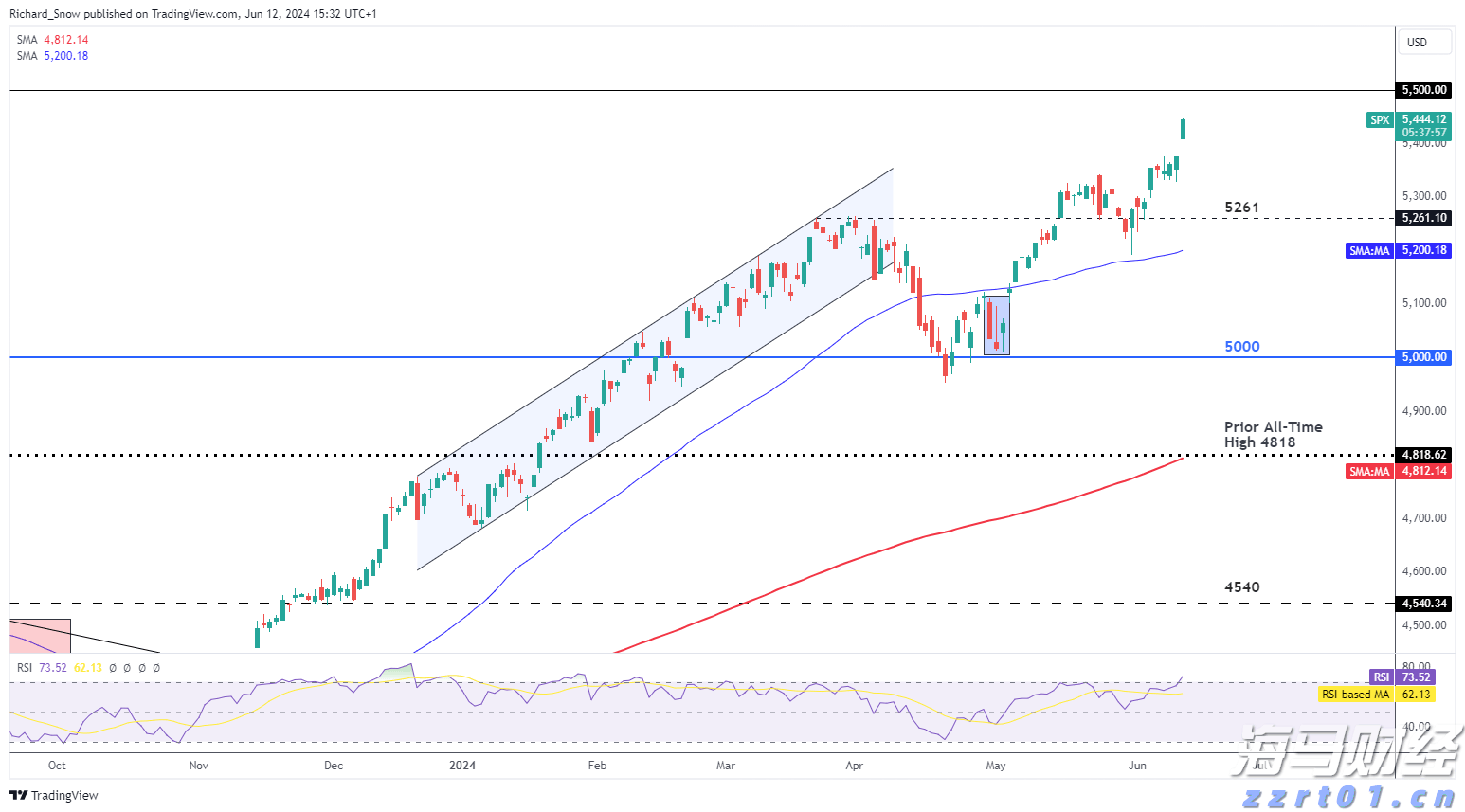 兴业银行点亮亚太数据中心融资新航道