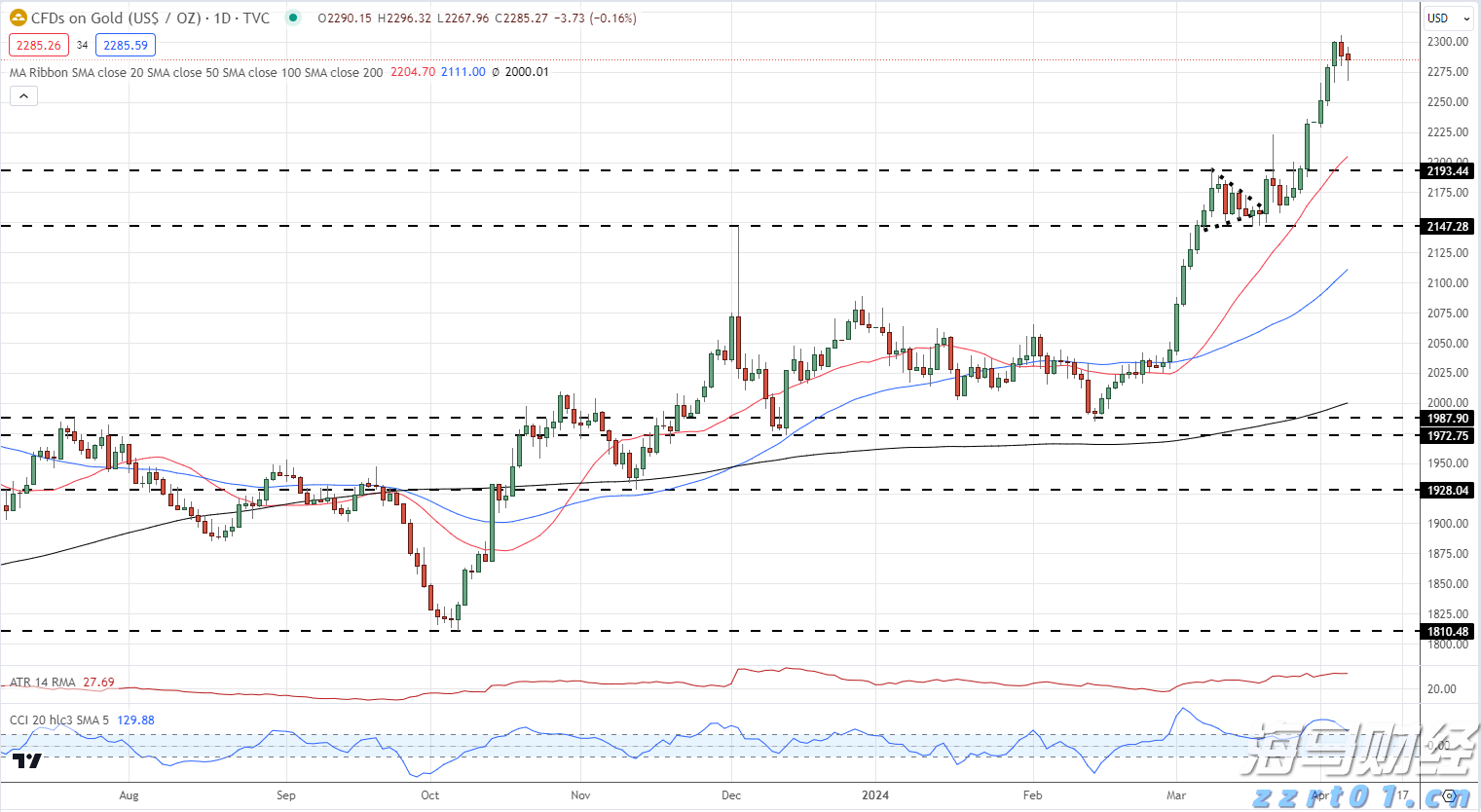 全市雷雨大风、万山区暴雨预警信号解除