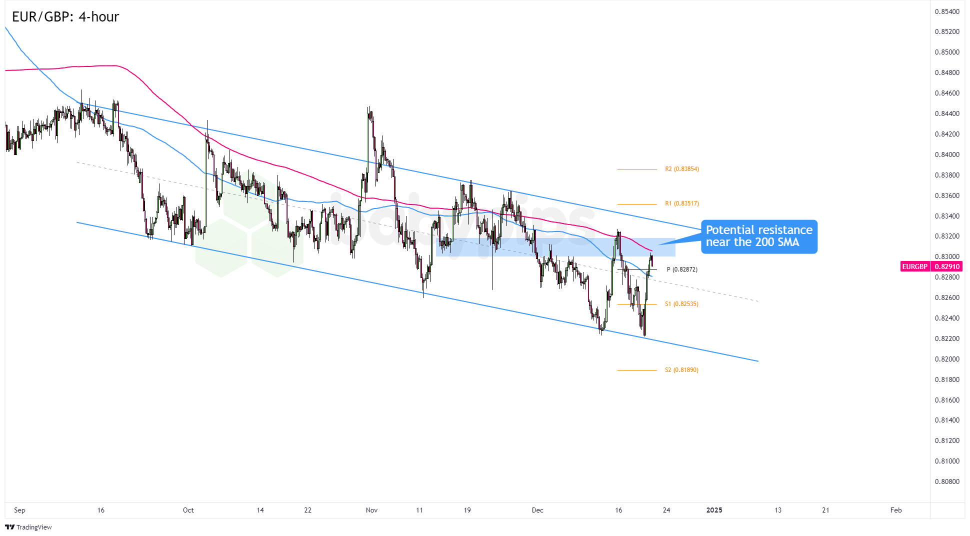 通胀差异与欧洲央行利率决策的挑战