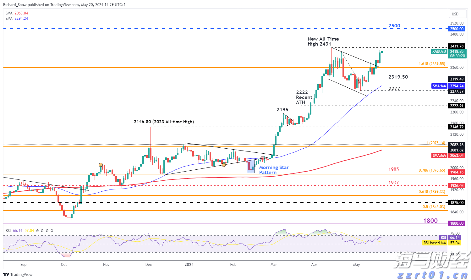 万亿美元AI狂欢的另一面：Wix/Adobe股价暴跌30%  美银列26家高危企业平均跑输大盘22%