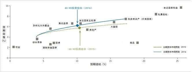 贸易协定压力对冲基金原油多头仓位显著降低至四月新低