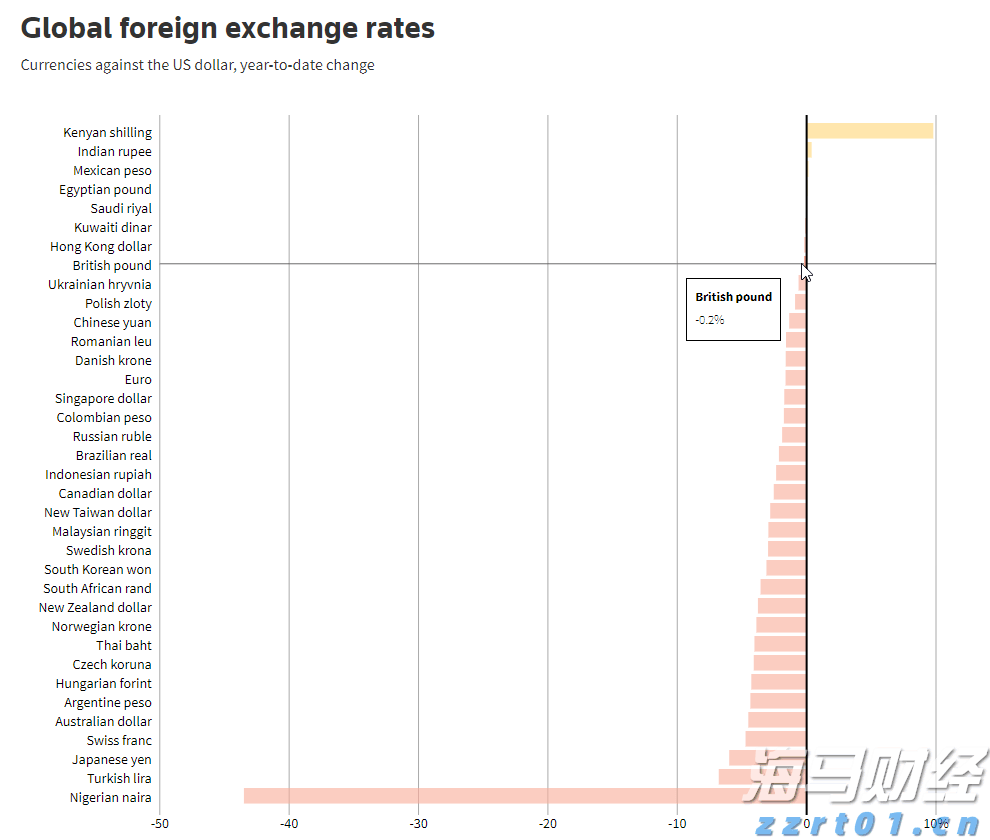 商务部：境外人士可以在自贸试验区开立证券账户或期货账户