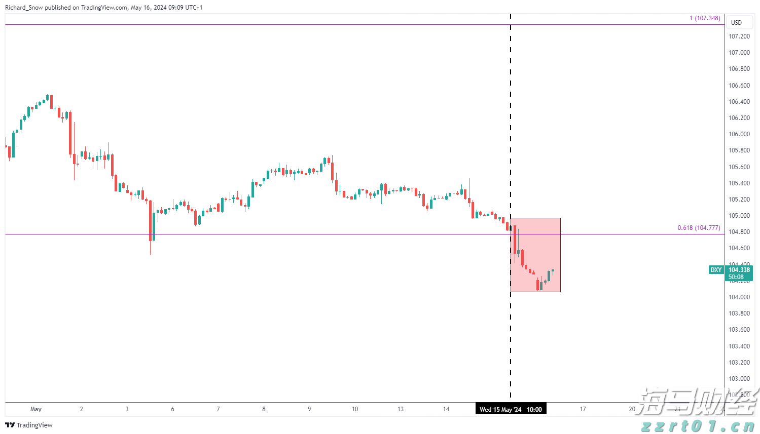 台积电(TSM.US)业绩稳健却面临双重挑战,估值高企竞争加剧
