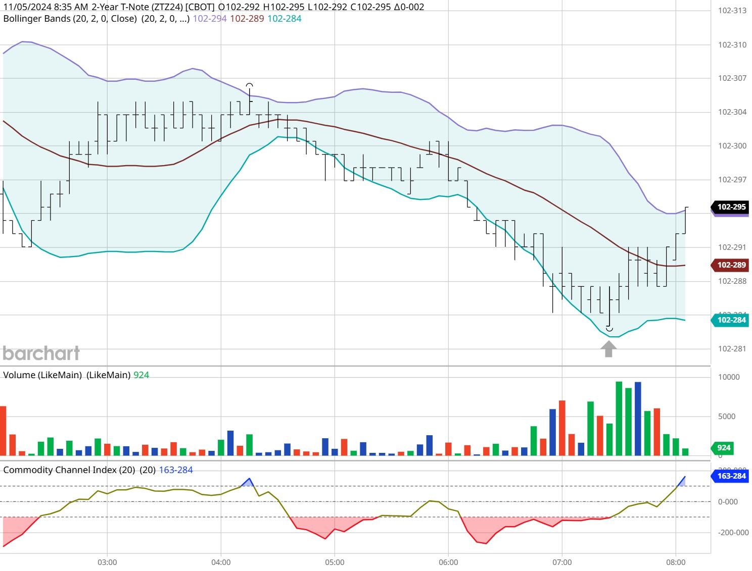 祝贺！盛李豪、彭鑫露世界杯资格赛破世界纪录