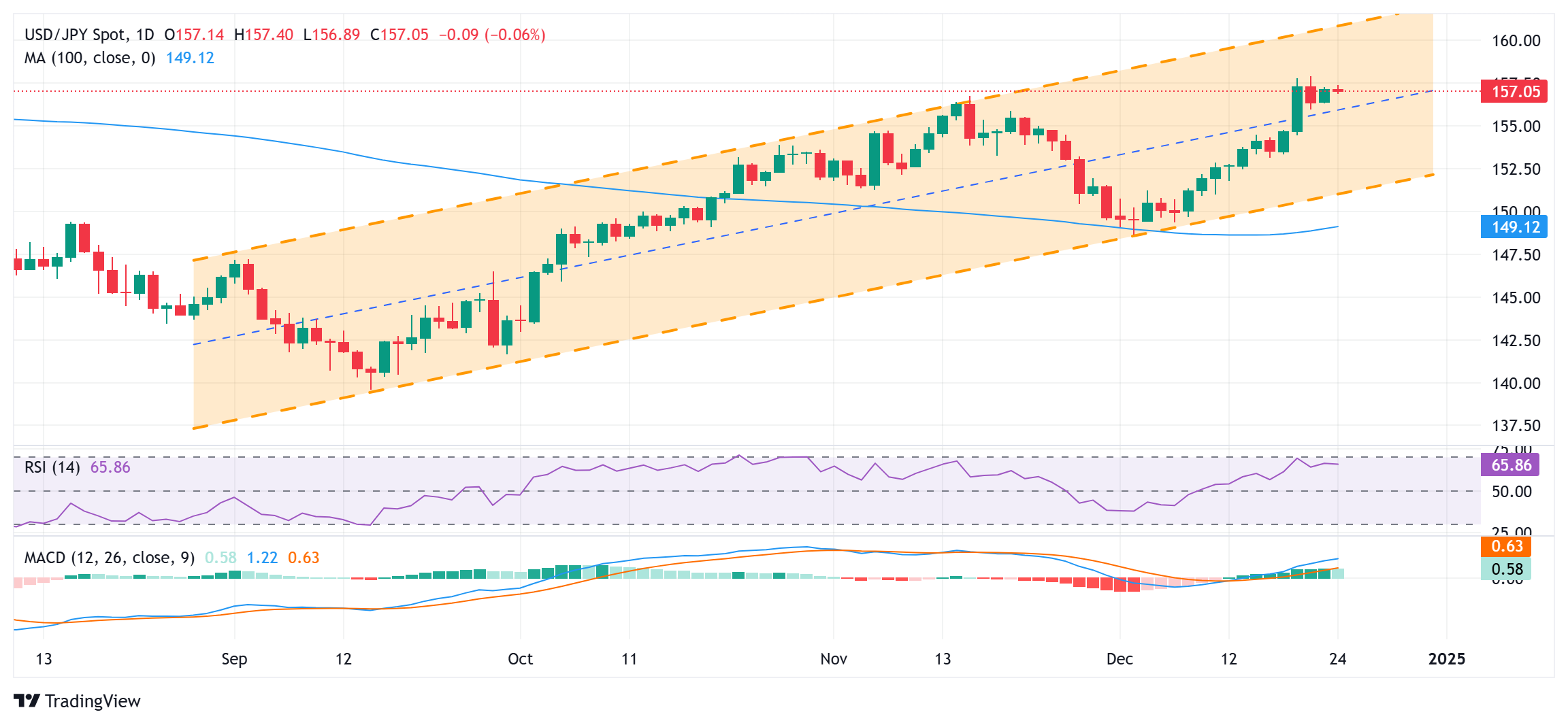 加密货币托管商BitGo秘密申请IPO 助推数字资产行业主流化进程