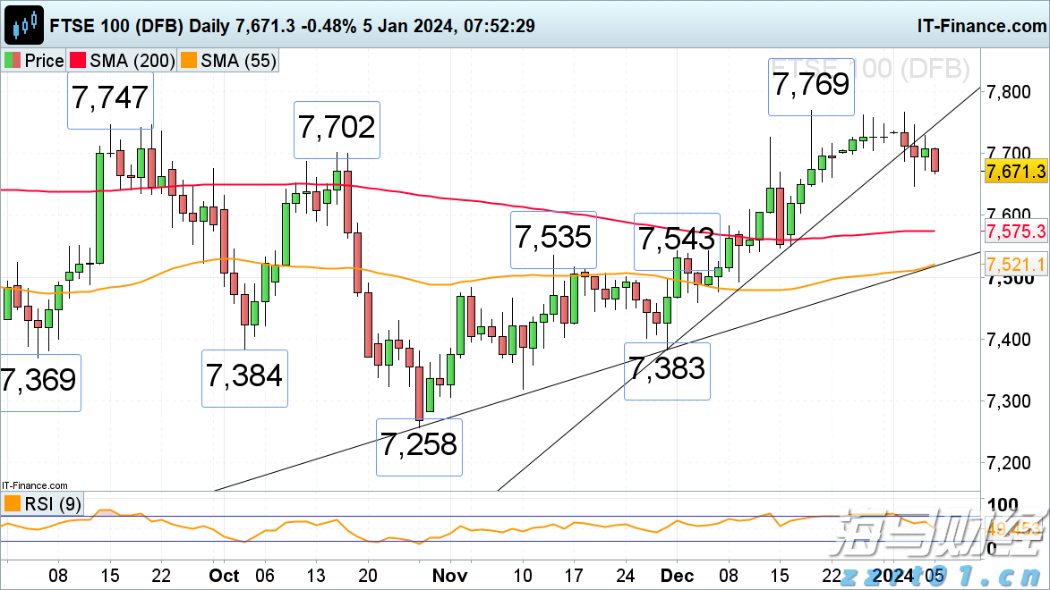 A股收评 | 指数小幅波动，周期资源表现突出