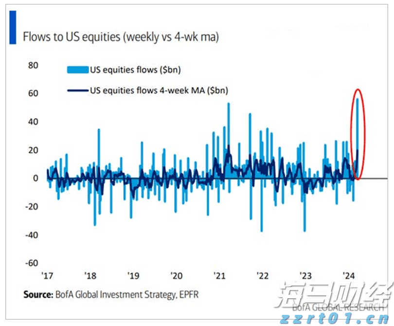 算力产业链将迎来新机遇? 花旗集团看好AI服务器制造商戴尔(DELL.US)业绩增长,指向AI基础设施红利