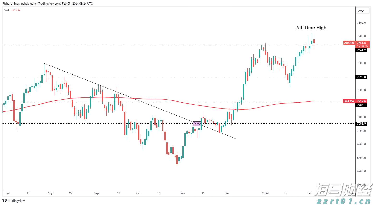 重磅！一系列活动发布！
